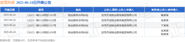 金富宝配资 世茂天成作为原告/上诉人的4起涉及物业服务合同纠纷的诉讼将于2025年6月24日开庭