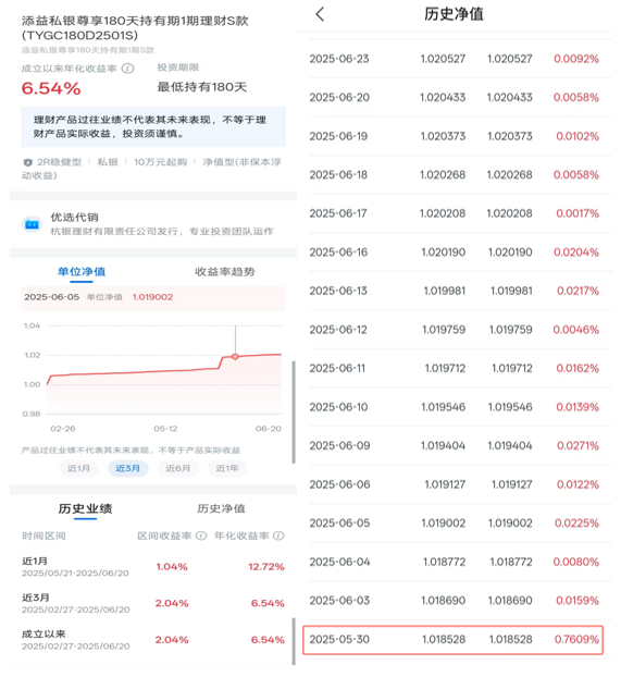 趣操盘 杭银理财一产品近一月年化收益率冲12%？！打榜？