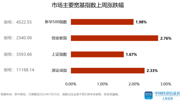 普患配资 一文速览！过去一周国内外财经大事和本周市场展望