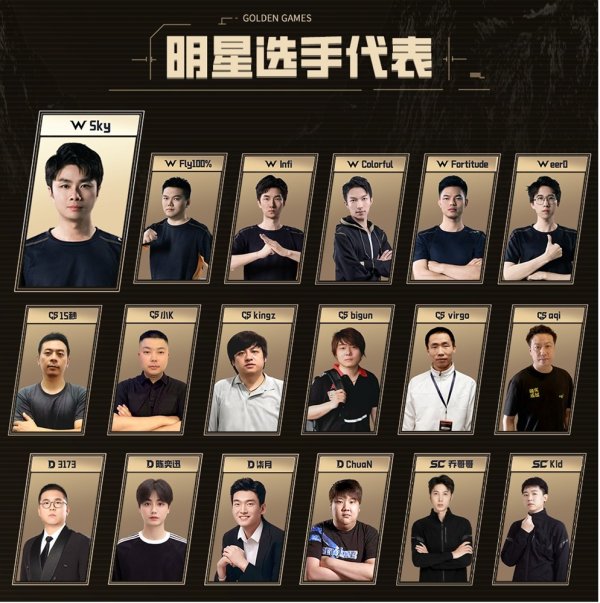 宇轩配资 24位明星选手角逐！KK官方对战平台GG全能王正赛火热开战！